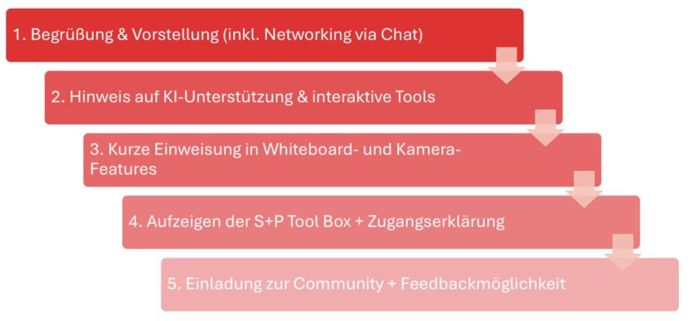 Bonus: So sieht dein Seminarstart aus